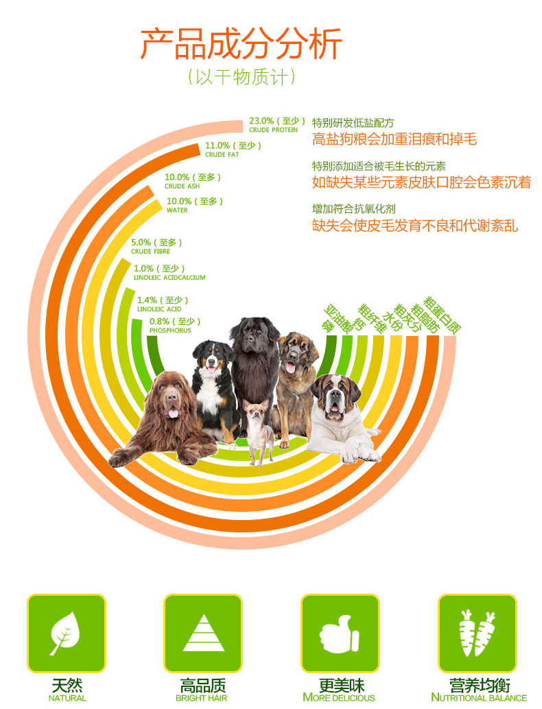 Pinat full dog giống chó thức ăn phổ thông 2,5kg Jin Mao Teddy hơn gấu Labrador thức ăn cho chó trưởng thành 5 kg - Chó Staples giá thức ăn cho chó
