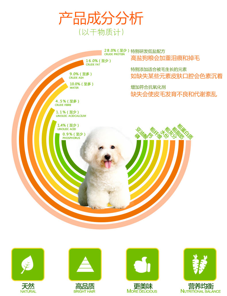 Pinatby Bear Puppy Dog Food 2.5kg Teddy VIP Chihuahua Chó nhỏ Làm đẹp Tóc tự nhiên - Chó Staples thức ăn cho chó smartheart