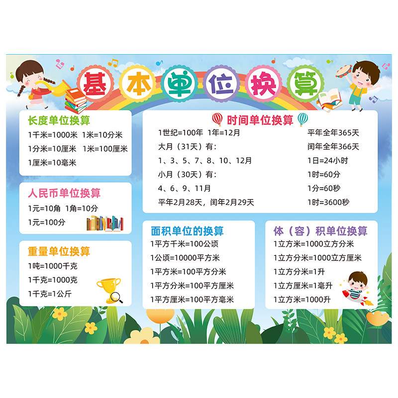 小學數學公式牆貼紙教室佈置裝飾班級文化貼畫輔導班託管中心佈置