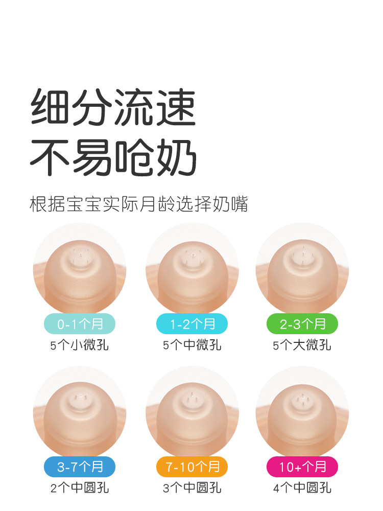 Shixi Baby Bottle for Infants and Newborns from 0 to 6 Months, Anti-Colic, Anti-Choking, Glass Ppsu, Baby-Specific, Anti-Fall Gift Box