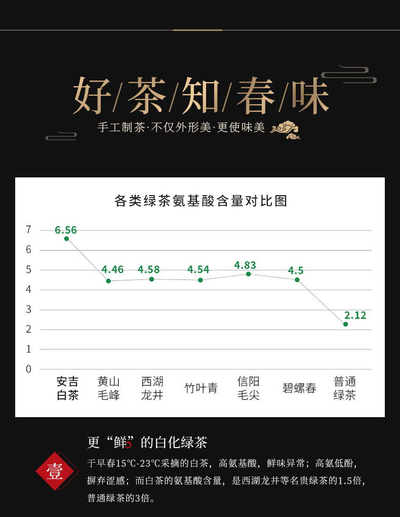 宋茗2021年新茶安吉白茶100g