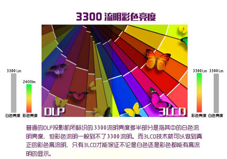 Máy chiếu NEC CK4155X 4055X HD văn phòng kinh doanh tập trung ngắn - Máy chiếu