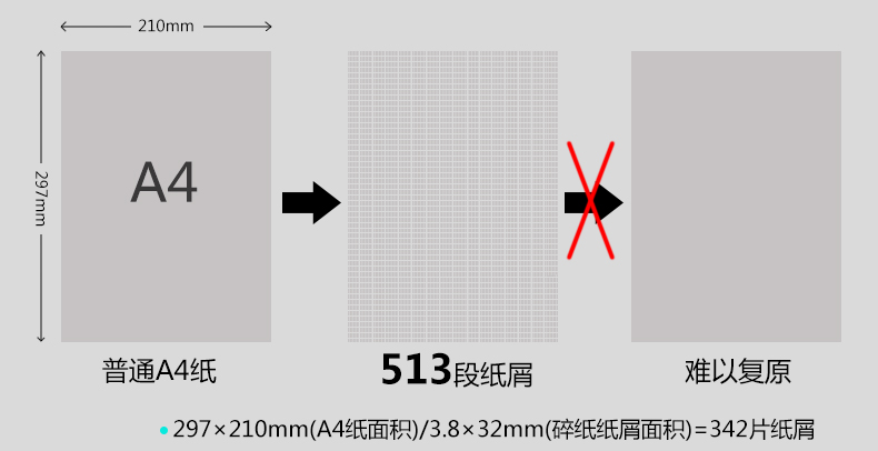 三木超凡锰钢碎纸机CM301D  大容量高速纸张粉碎机德国四级保密