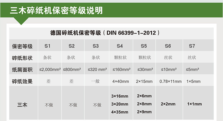 三木锰钢碎纸机MSD9323 13张/次 20L电动强力纸张粉碎机