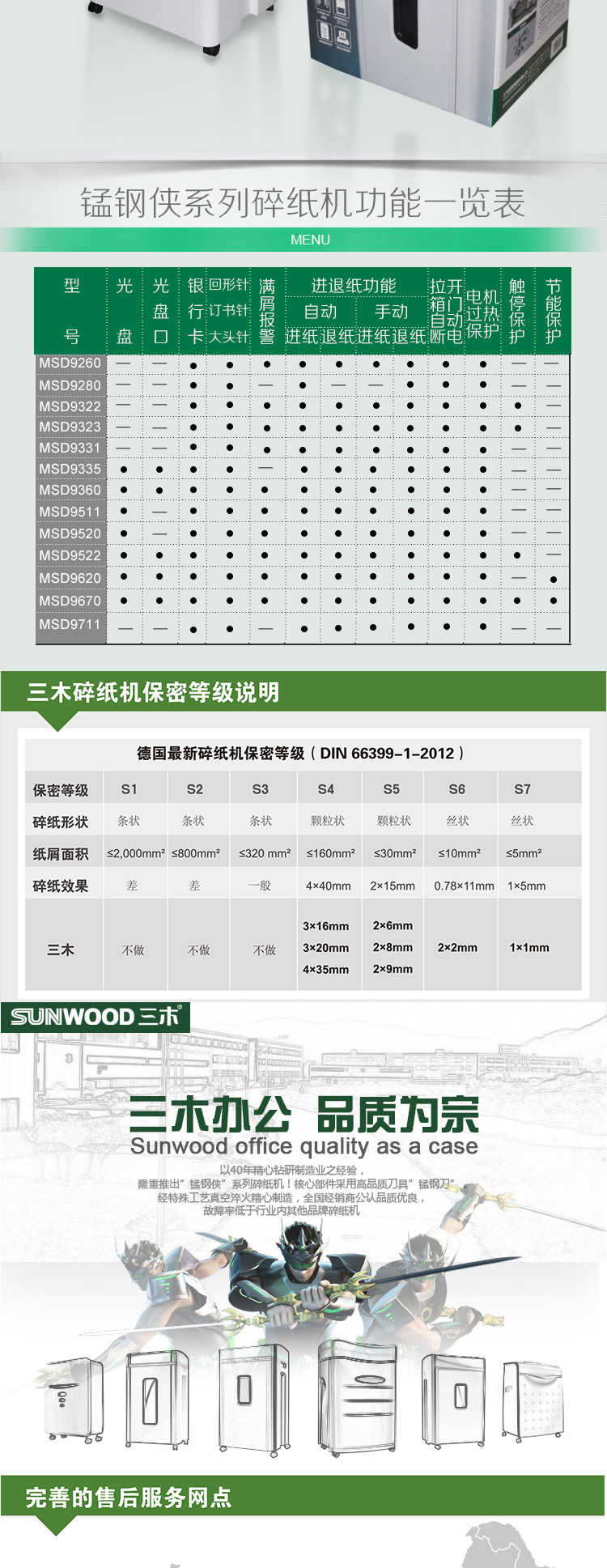 三木锰钢MSD9522碎纸机 双纸口碎光盘 单次碎纸19张碎机