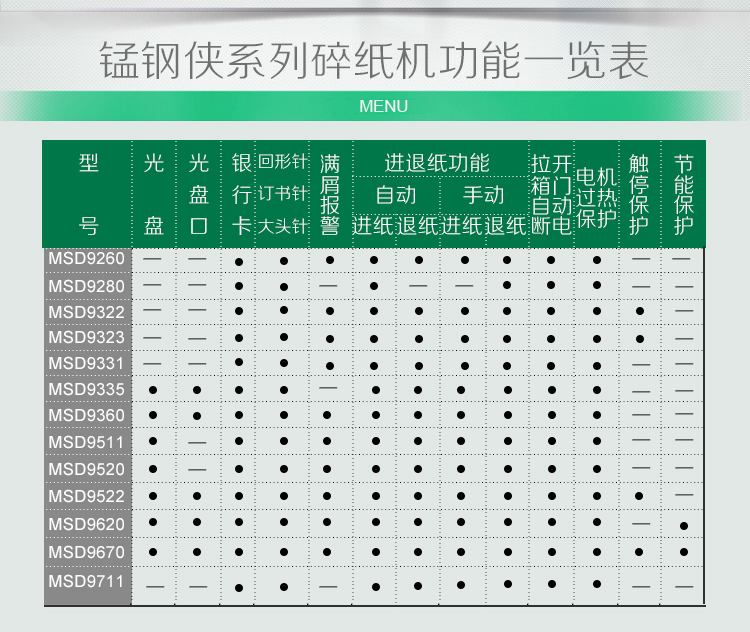 三木锰钢碎纸机MSD9360 自动退纸 大功率容量 碎纸光盘CD