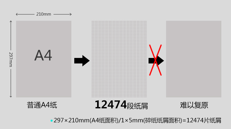 三木超凡锰钢碎纸机CM100D 德国7级保密1*5mm商用办公大型纸张粉碎机