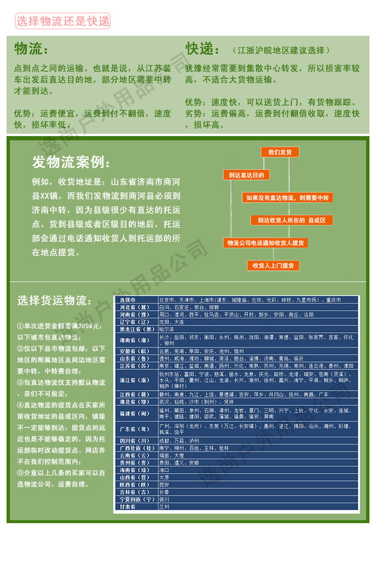 Tableau de bord vélo - Ref 2423245 Image 35