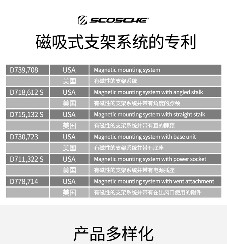 Scosche nam châm gắn trên xe phẳng điều hướng điện thoại di động khung hút cốc giữ điện thoại có thể sạc lại - Phụ kiện điện thoại trong ô tô giá kẹp điện thoại