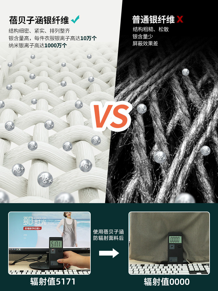 Beibei Zihan Radiation Protection Maternity Clothing, Radiation Protection Clothing, Belly Cover, Office Worker Computer Shielding Cloth, Genuine Inner Wear Protective Clothing