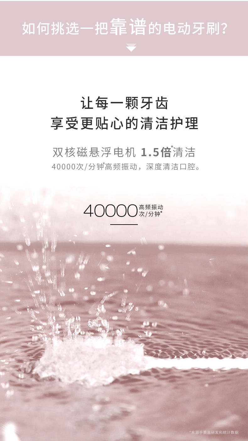 央视报道品牌 赛嘉 智能声波电动牙刷 40000次/分 美国杜邦刷毛 图5