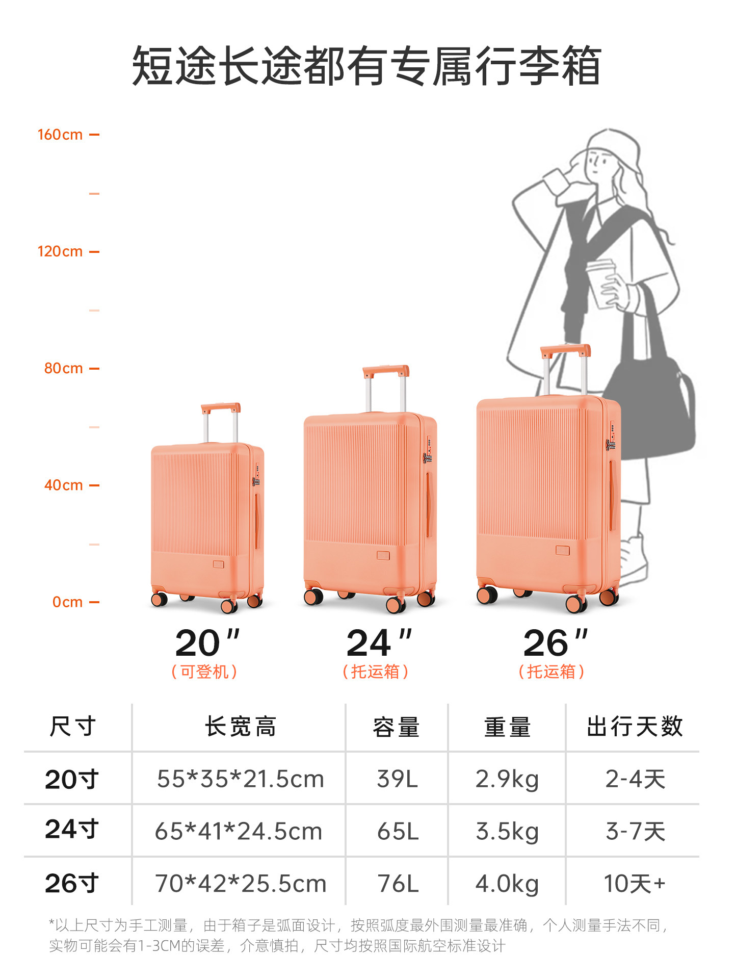 Lovetour High-Quality Papaya Orange Suitcase for Women 2025 New Model with Universal Wheels, Lightweight Carry-On Luggage 24inch