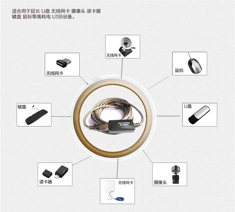 Prolongateur USB - Ref 435191 Image 17
