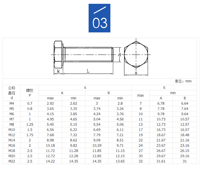 ốc bắn tôn M4 hex bolt 304 thép không gỉ ốc vít nhanh M4 * 8-40mm mm tiêu chuẩn ốc vít các loại