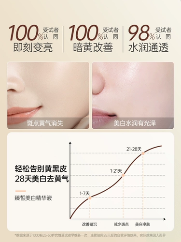 Осветляющая сыворотка содержит никотиновую кислоту, осветляющий меланин, устранение тусклости кожи