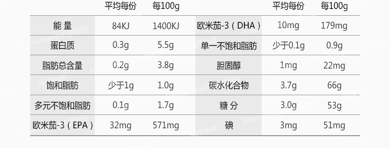 Nature's way佳思敏成人维生素鱼油软糖110粒 降血脂平衡三高鱼油 ¥118.00 产品系列 第12张 Nature's way佳思敏成人维生素鱼油软糖110粒 降血脂平衡三高鱼油 ¥118.00 产品系列 第12张