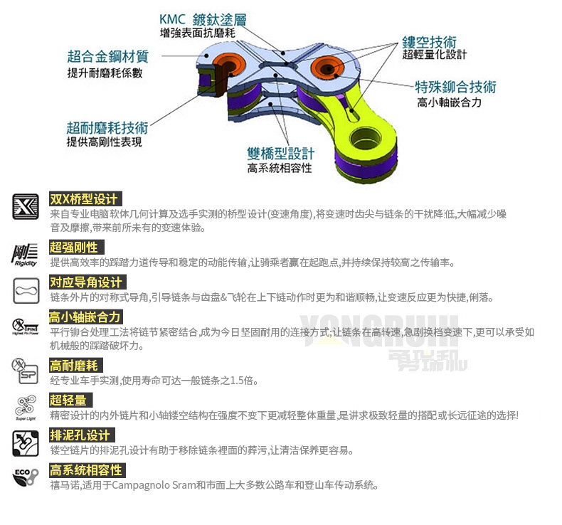 Chaîne de vélo - Ref 2370386 Image 8