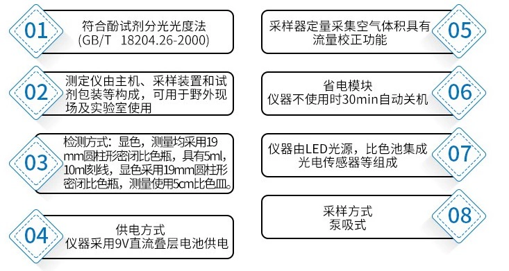 Máy đo formaldehyde không khí GDYK-202S/1,00mg/m3