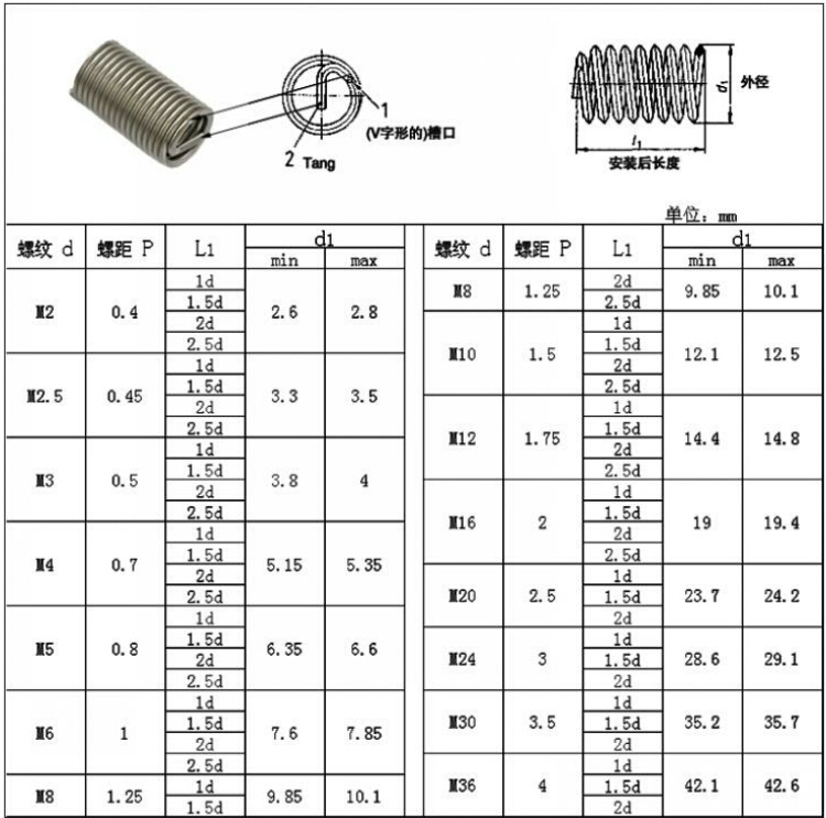 Nẹp dây thép không gỉ 304 đích thực/dây ren chèn/vỏ bọc ren sửa chữa M3/M4/M5/M6