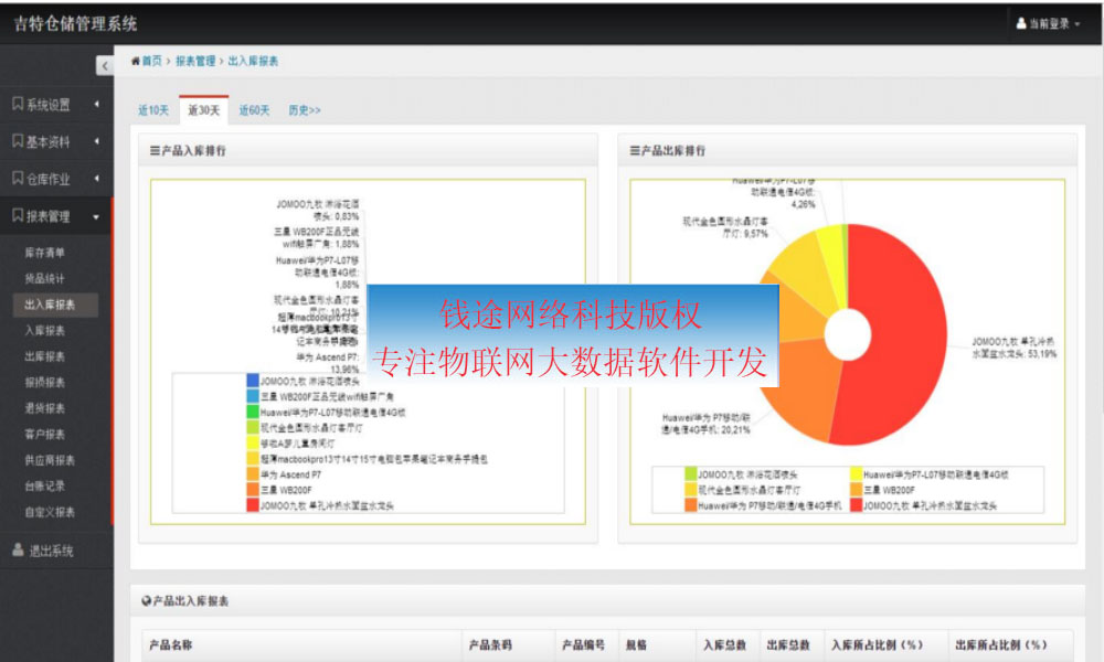MVC5 warehouse management system background management source code asp net source source source code