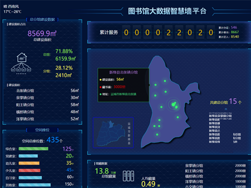 2022年图书馆大数据智慧墙平台
