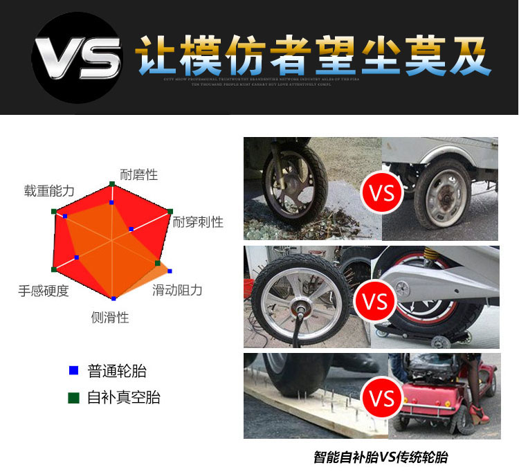 Lốp xe điện Triều Dương 3.00-10 lốp chân không xe máy 3.50-10 tự sửa chữa lốp chống nổ tám lớp chống cháy nổ lốp xe máy tại hà nội