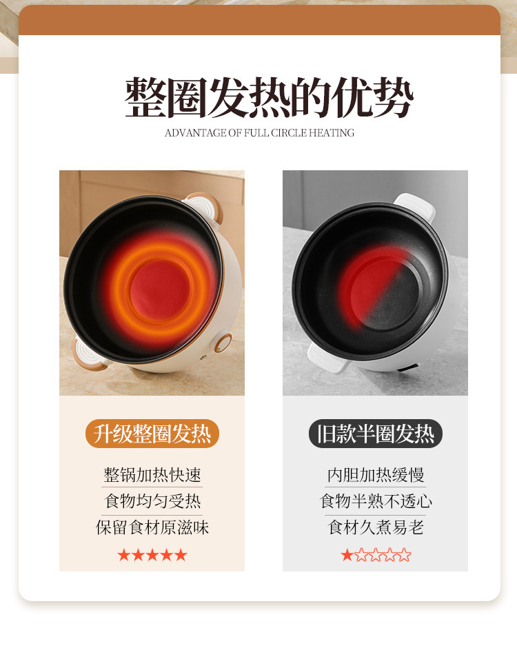 Плиты 加厚4l电炒菜炒锅一体式多功能不粘电煮锅家用电火锅蒸煮煎炒电锅 Yingsn