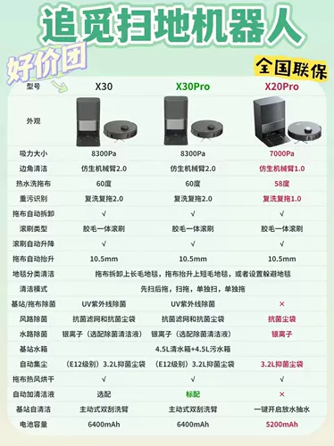 追觅 Автоматический умный робот, полностью автоматический