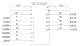 Tia Portal Simulation Four-Section Conveyor Belt Tia Portal Plc Program Conveyor Start-Stop Configuration Simulation Wenhao Design Store