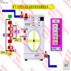 Forcecontrol Automatic Washing Machine Control System Configuration Simulation Washing Machine Forcecontrol Simulation Forcecontrol