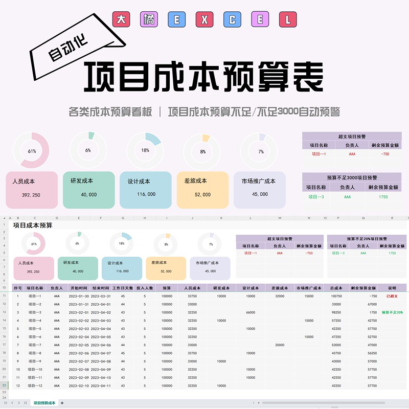Dajue Excel-Project Cost Budget Sheet