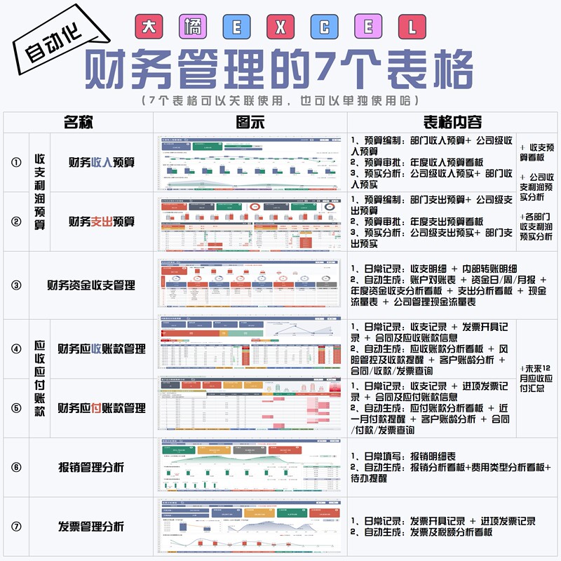 Big Orange Excel - 7 Financial Management Tables (Budget/Funds Income and Expenditure/Receivables and Payables/Reimbursement)