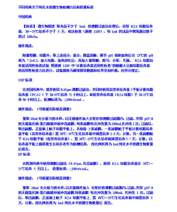 R2A AL medium 250g 2015 Pharmacopoeia standard medium can be invoiced