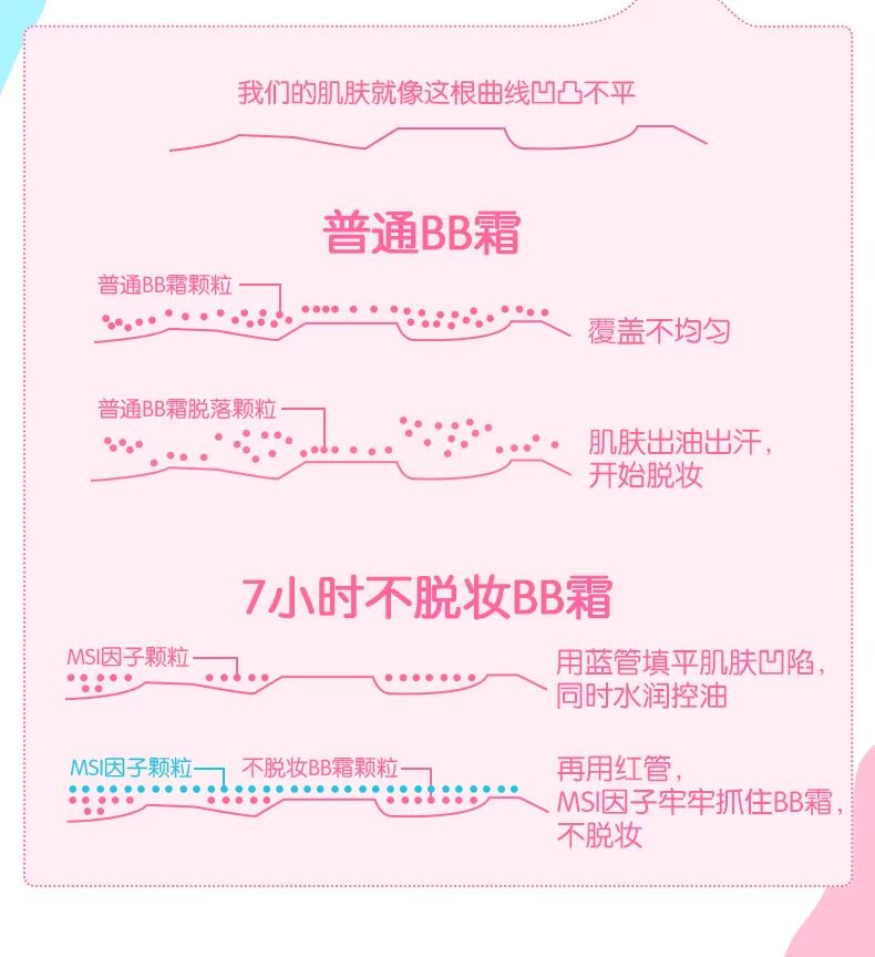 [Hoạt động có giới hạn thời gian] Chính hãng Shumei Village 7 giờ không trang điểm BB cream Kem nền che khuyết điểm lâu dài Cách ly kem nền kem nền anessa