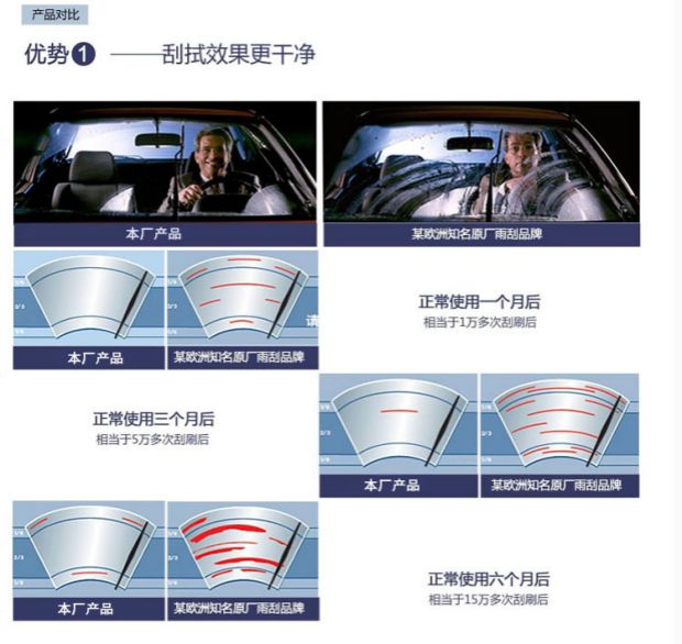 Lưỡi gạt nước Changhe Freda / M50 / Fu Yun / Aideer / Dolphin van Boniper gạt mưa ô tô