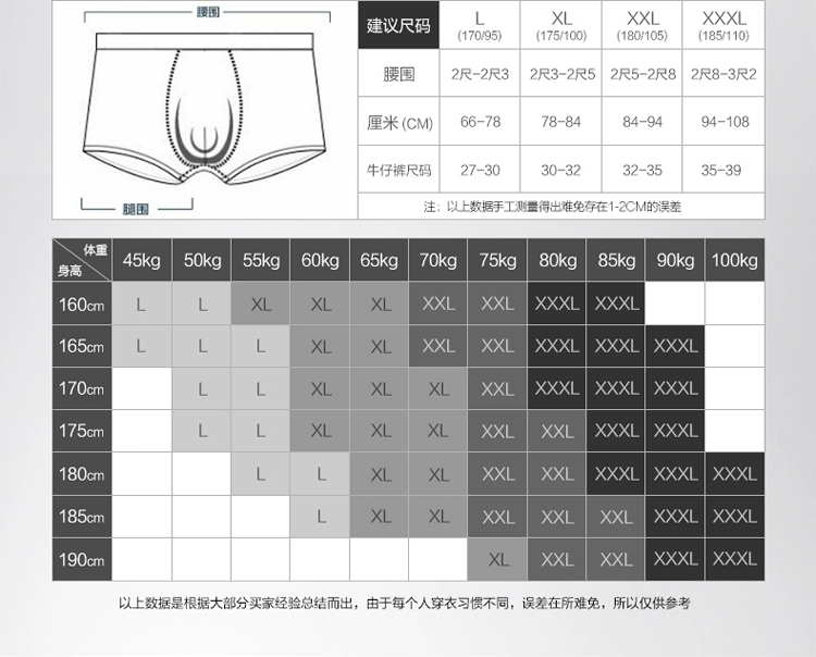 Gold pie chim quần đùi nam tóm tắt cotton quần short eo nam gợi cảm đầu thanh niên đàn hồi thoáng khí đồ lót thanh niên