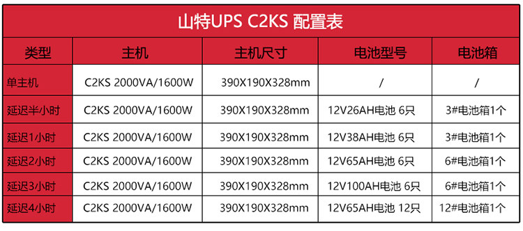 C2KS Package