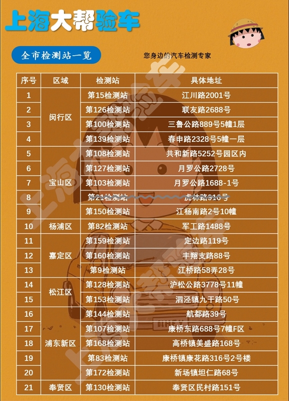 Shanghai Automobile Annual Inspection and Review Service Fixed Price