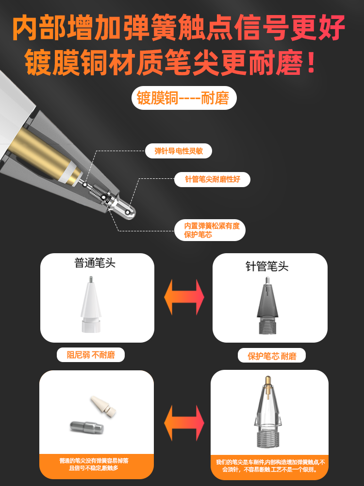 Bzbc Is Suitable for Apple Pencil 2Nd Generation, Wear-Resistant and Non-Slip Pen Tip, 1St Generation Pen Tip Cover Replacement, Suitable for Apple Pencil 2Nd Generation