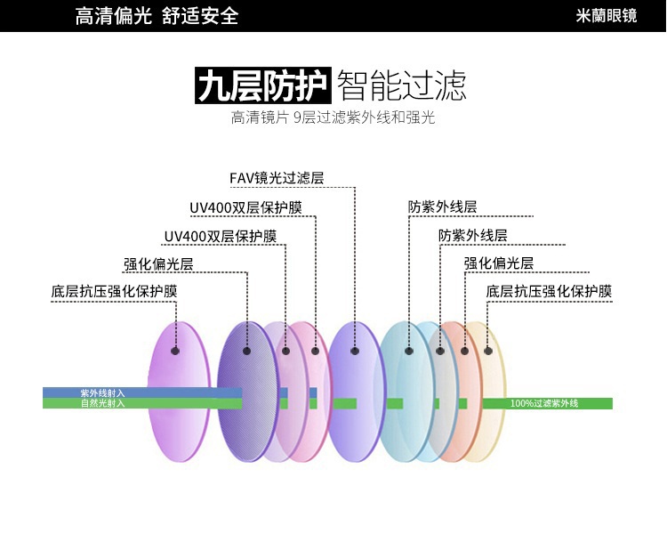 Gương từ tính Kính râm phân cực Mặt tròn Tầm nhìn ban đêm Tầm nhìn cận thị Khung phù hợp Độ đổi màu Kính râm Clip Giới tính gọng kính cận nữ