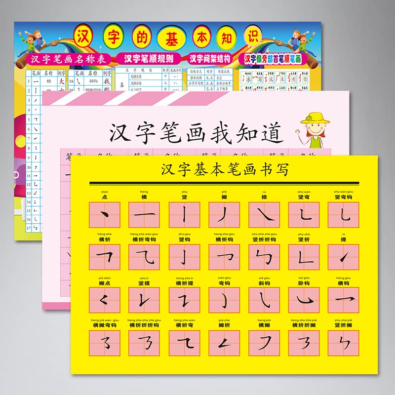 汉字笔画名称表墙贴小学生常用偏旁部首贴纸笔顺规则贴画汉子