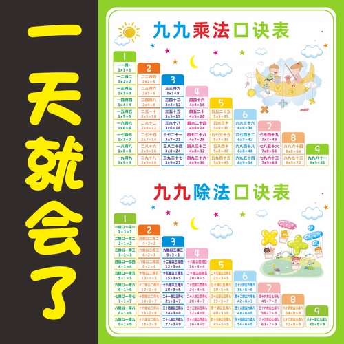 Таблица формул для школьников и студентов на стену, флип-чарт, наклейка, таблица умножения, умножение и деление, практика каждый день