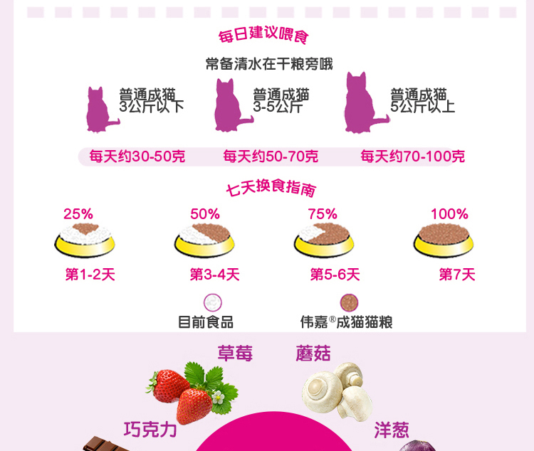 Thức ăn cho cá ngừ và cá hồi Wei Jia cá hồi 1,3kg Thức ăn cho mèo Wei Jia Cheng Ming Ming Liang Mao thức ăn cho mèo me-o có tốt không