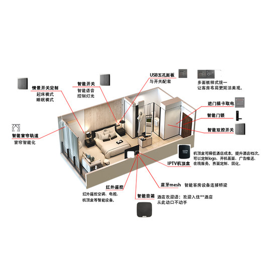 Hotel Intelligent Guest Room Control System Whole-House Intelligent Guest Control System Smart Hotel Voice Switch Panel