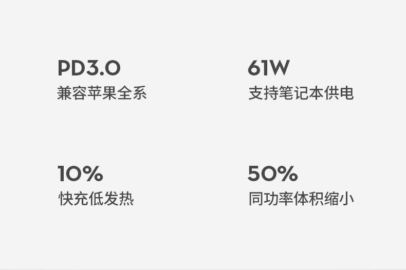 氮化镓黑科技 互途 61W大功率充电器 适用于手机平板笔记本 图2