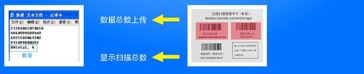 Máy quét mã vạch không dây Aibo WI-80S 68S với chức năng lưu trữ súng quét mã quét - Thiết bị mua / quét mã vạch