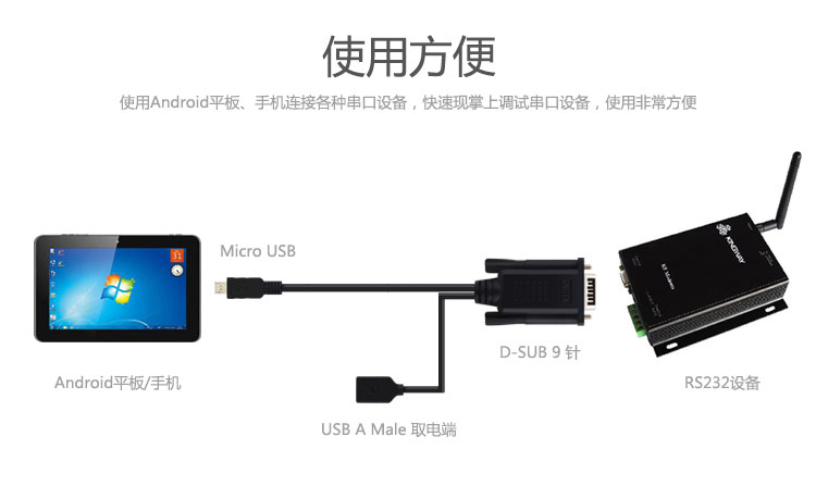 Hub USB - Ref 366901 Image 9
