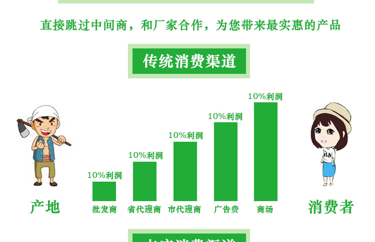 陕西安康平利特级红茶茶叶 正宗平利女娲有机工夫红茶180g礼盒装380元