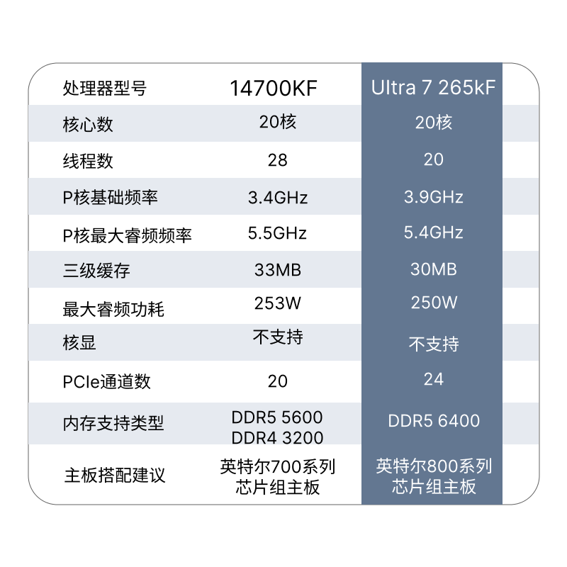 Intel Ultra 7 265Kf U5 245Kf Boxed Msi Z890 Asus B860 Motherboard Cpu Set