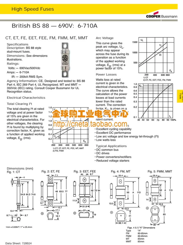 Cầu chì BUSSMANN 75EET 90EET 110EET 140EET 160EET 110A 160A690V